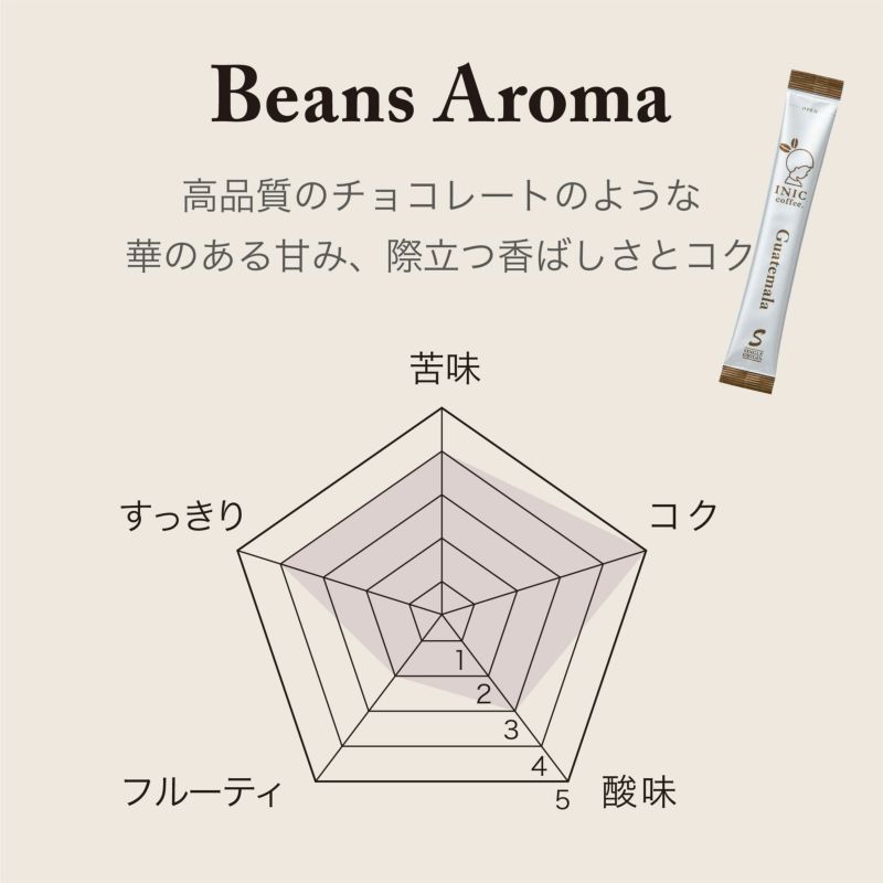 INIC coffee ドリップドコーヒーパウダー ビーンズアロマ グァテマラ 30P