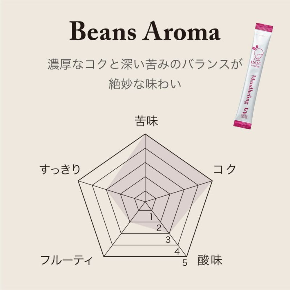 INIC coffee ドリップドコーヒーパウダー ビーンズアロマ スペシャルボックス 001(55gx3本)