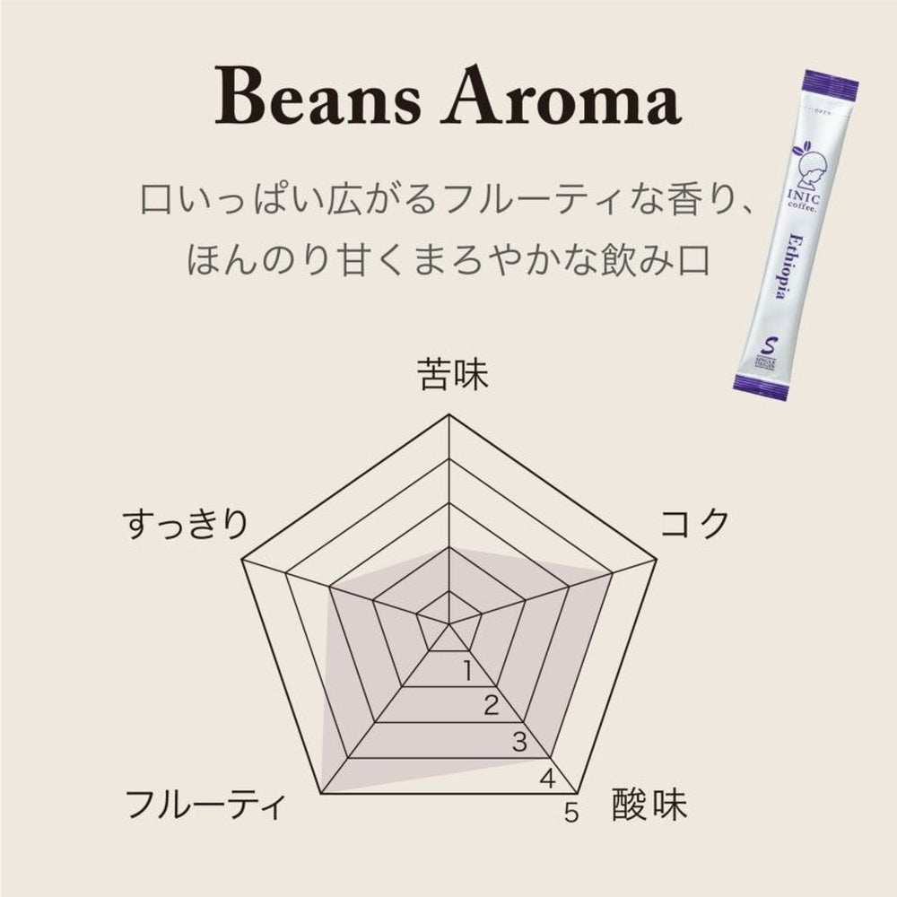 INIC coffee ドリップドコーヒーパウダー ビーンズアロマ スペシャルボックス 001(55gx3本)