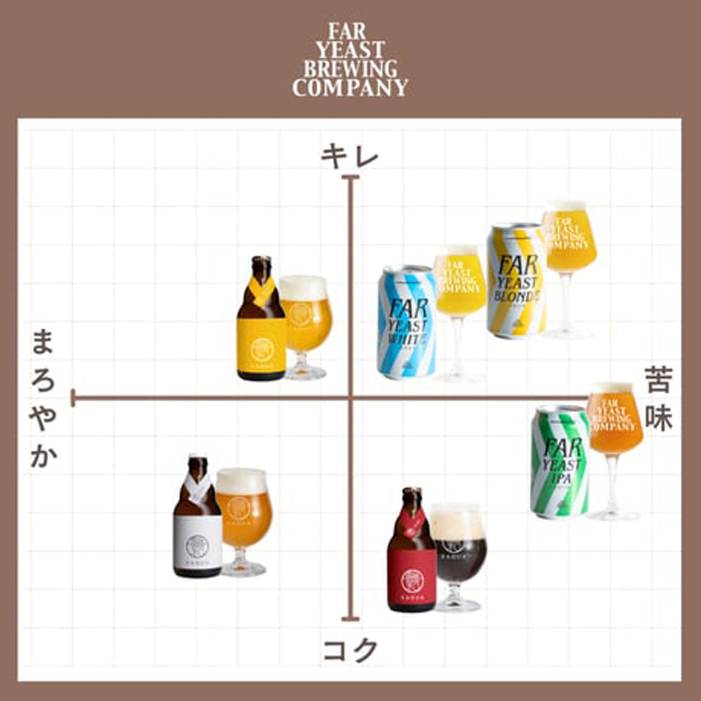 山梨発クラフトビール 馨和KAGUA(カグア)2種飲み比べ 4本(Rouge・Blanc)
