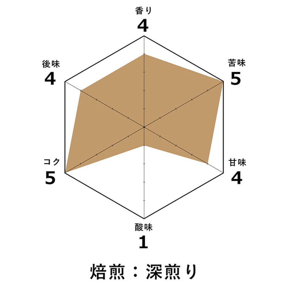 慶熟コーヒー ダーク ロースト 深煎り 粉 各150g (3袋セット)