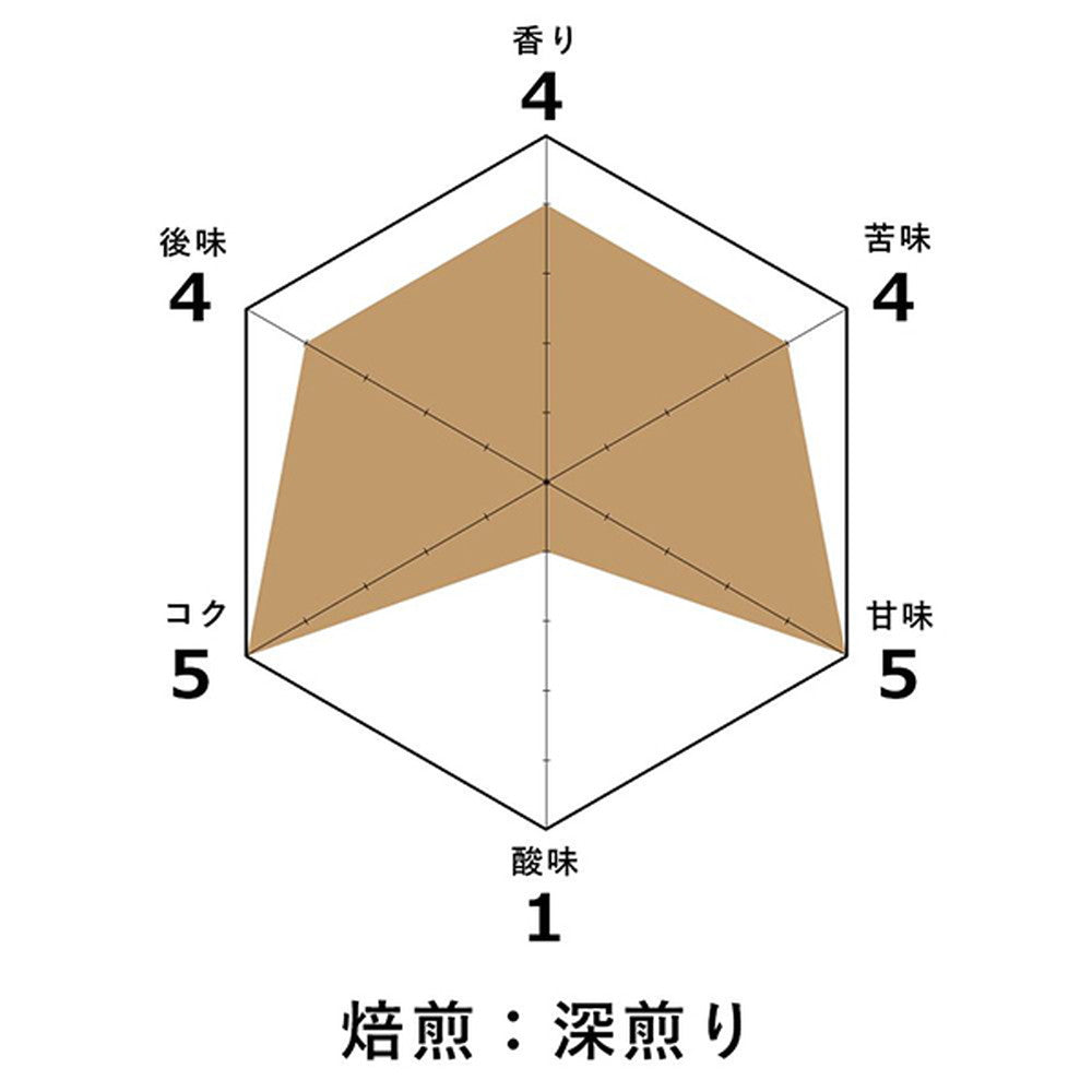 慶熟コーヒー ダーク ロースト 深煎り 粉 各150g (3袋セット)