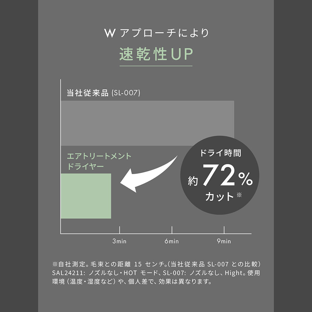 SALONIA エアトリートメントドライヤーﾌﾞﾗｯｸ SAL24211BK　グラファイトブラック