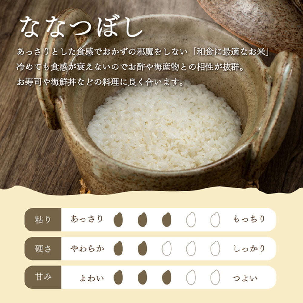 無洗米 北海道産ななつぼし 2kg×4袋（合計8kg）